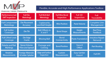 Machine Vision Products Application Toolbox